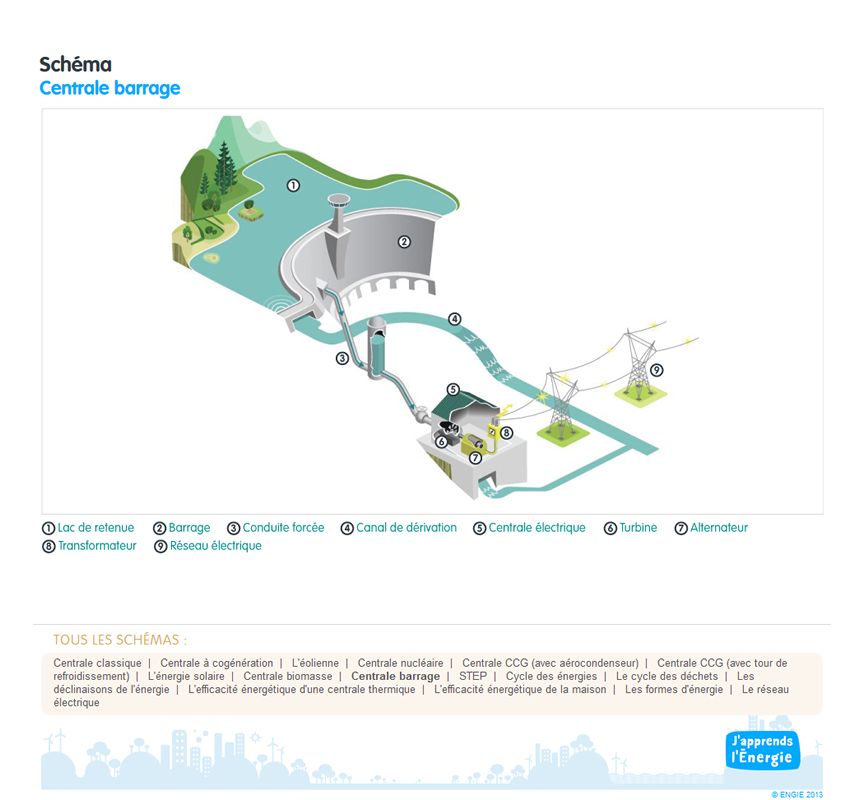 Image d'illustration