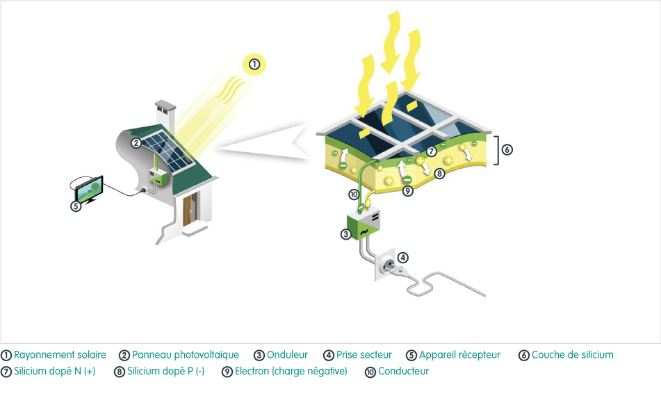 Image d'illustration